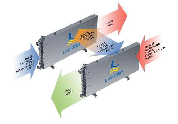 Small Heat Exchanger